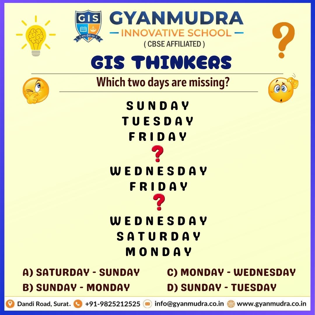GIS THINKERS