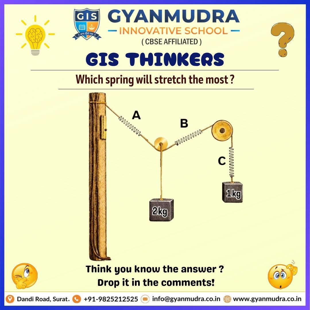 GIS THINKKERS 4