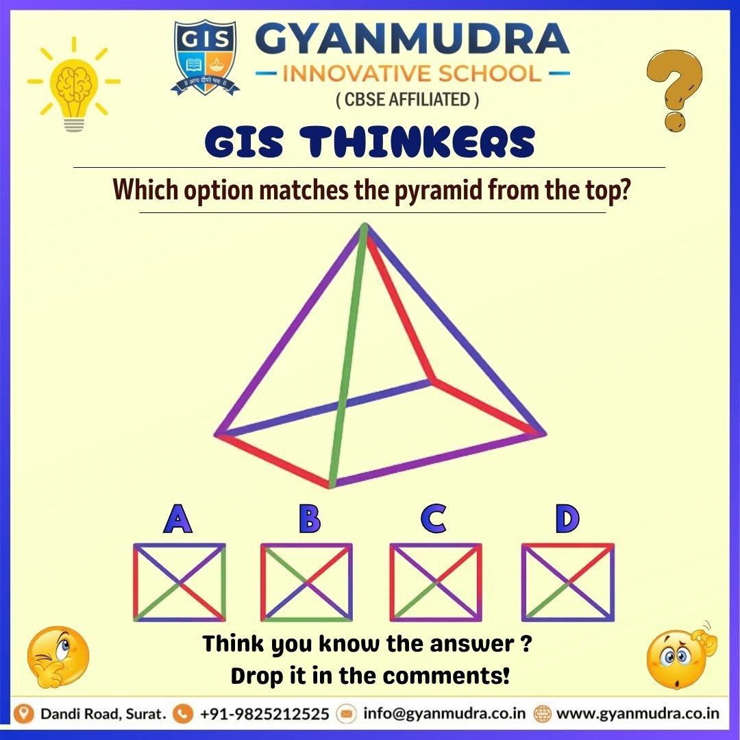 GIS THINKERS